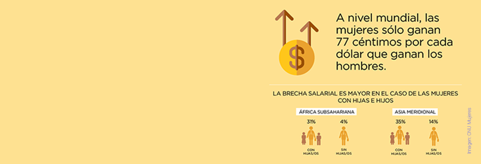 22 de febrero: Día por la igualdad salarial